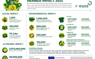 RREUSE Member Impact 2023